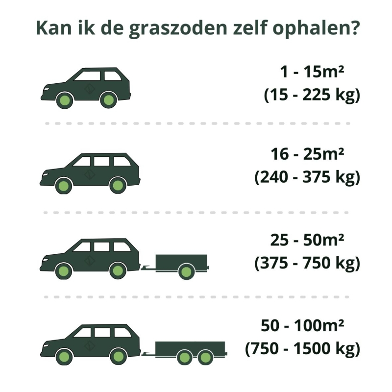 Premium Sport- en Speelgazon